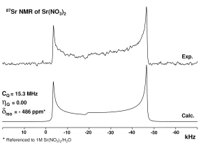 spectra 3