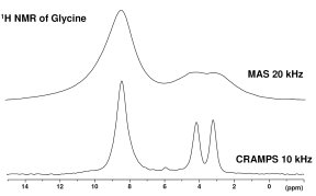 spectra 3