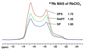 spectra 3