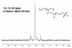 spectra 3