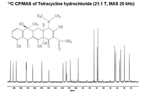 spectra 4